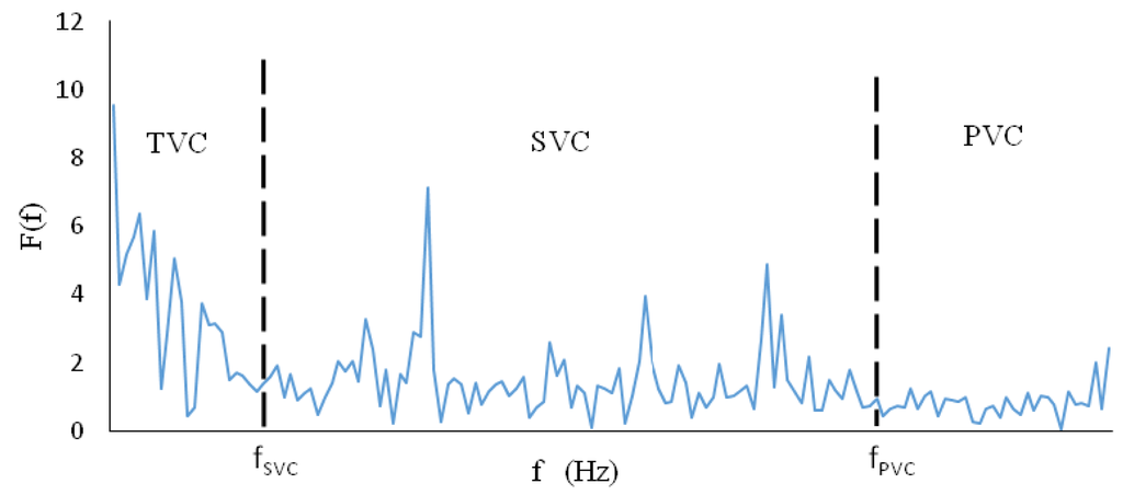 Energies 07 00115f1 1024