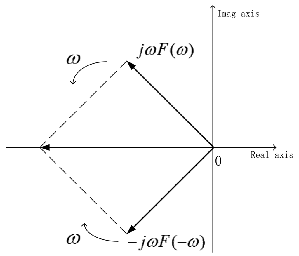 Energies 07 00115f2 1024