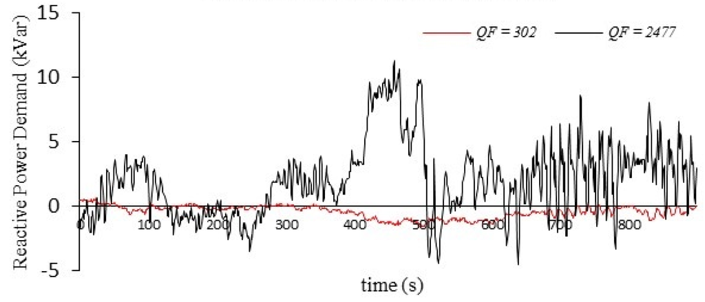 Energies 07 00115f6 1024