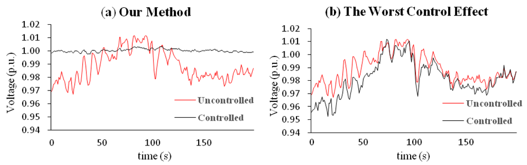 Energies 07 00115f7 1024