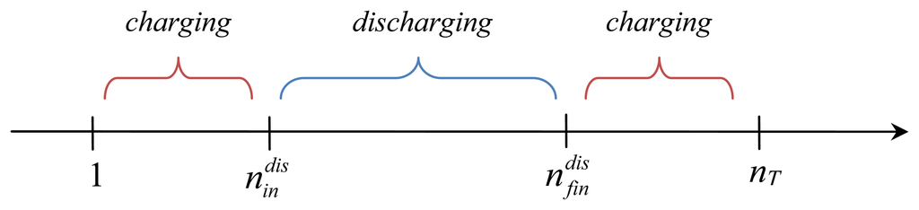 Energies 07 00130f2 1024
