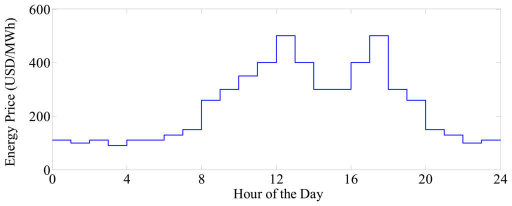 Energies 07 00130f3 1024
