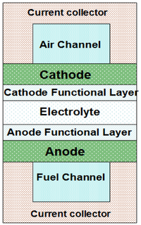 Energies 07 00173f1 200