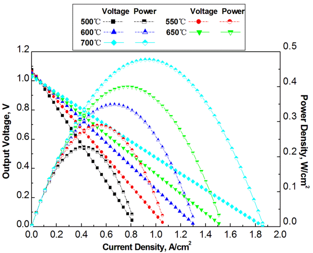 Energies 07 00173f5 1024