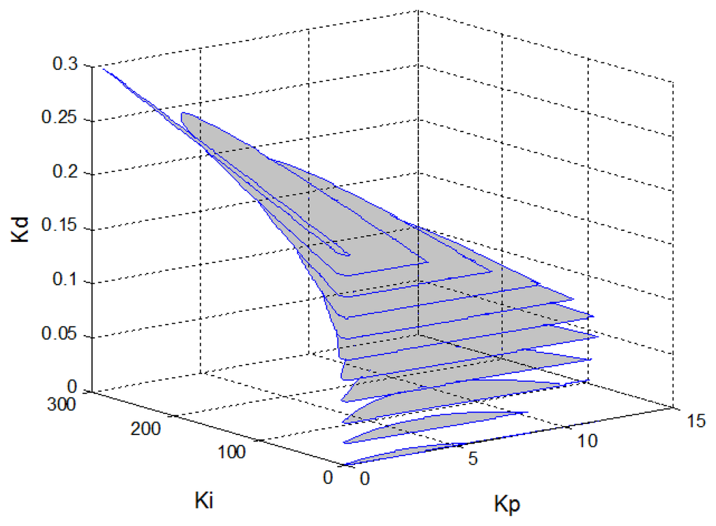 Energies 07 00191f11 1024