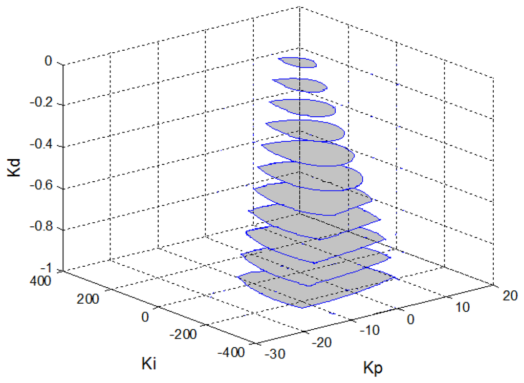 Energies 07 00191f15 1024
