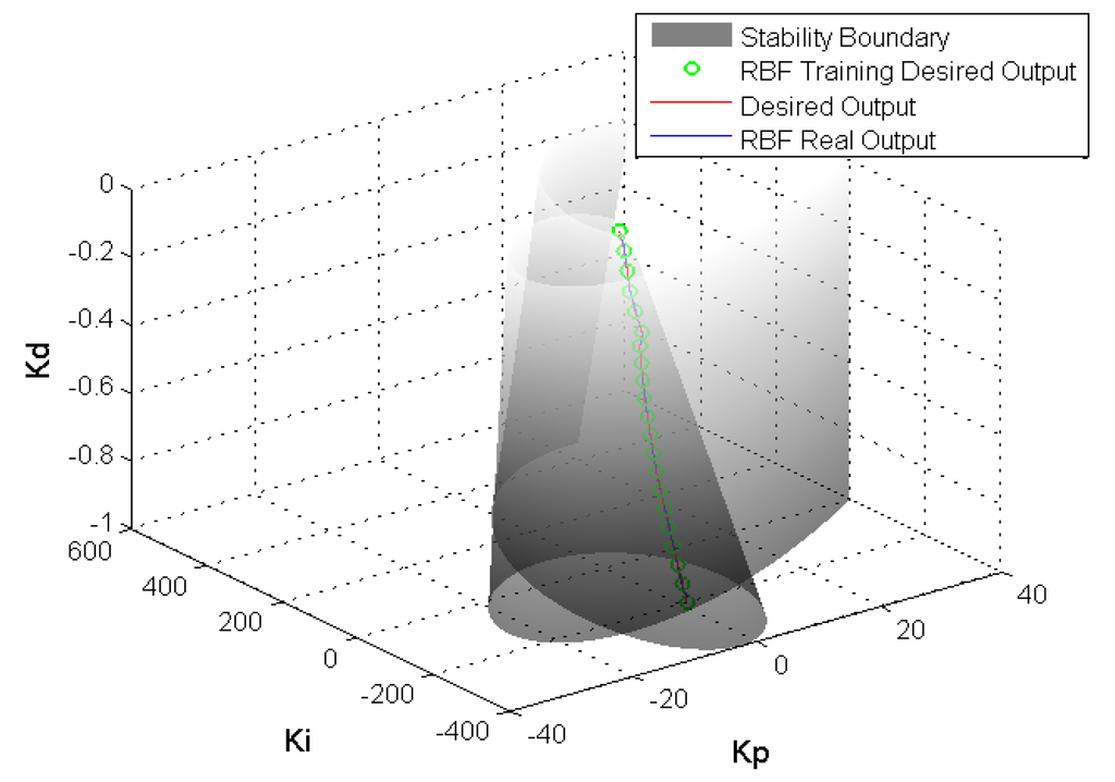 Energies 07 00191f16 1024