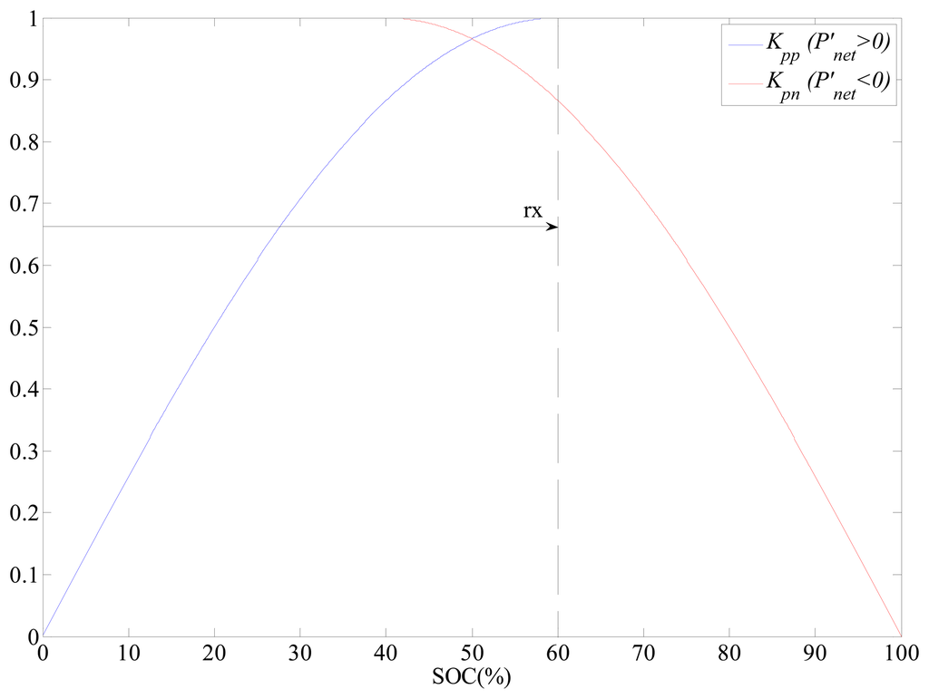Energies 07 00210f11 1024