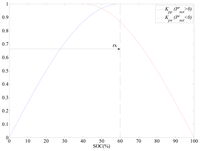 Energies 07 00210f11 200