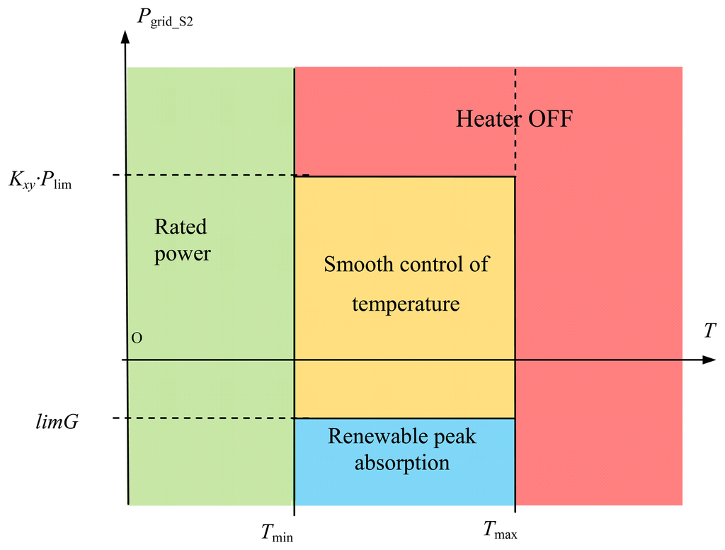 Energies 07 00210f13 1024