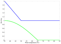 Energies 07 00210f14 200