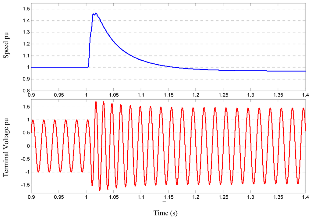 Energies 07 00278f10 1024