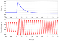 Energies 07 00278f10 200