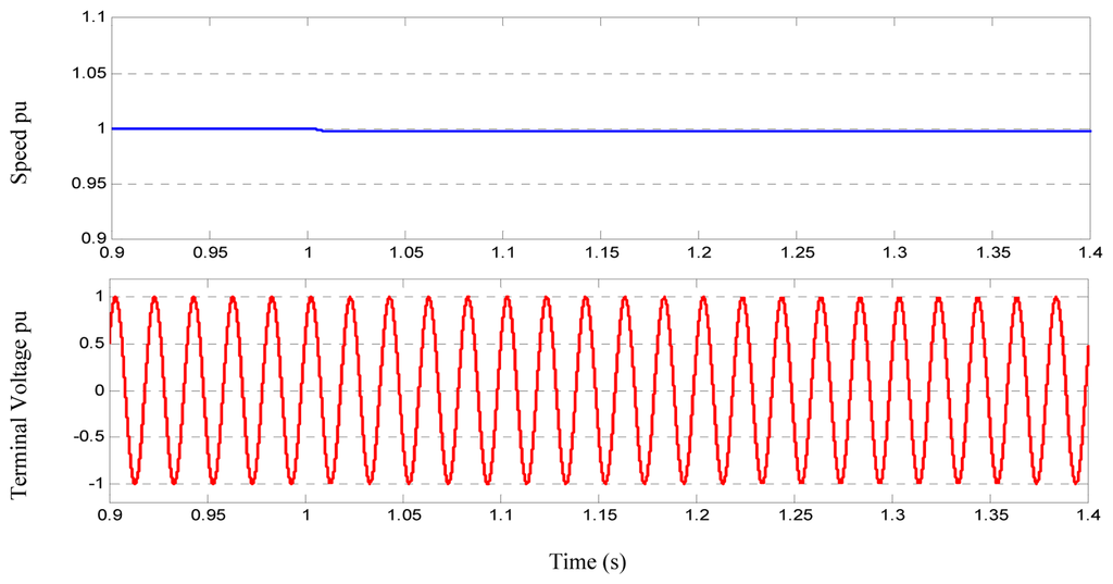 Energies 07 00278f12 1024