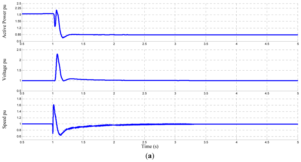 Energies 07 00278f15a 1024