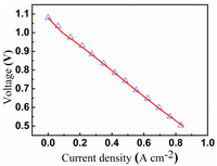 Energies 07 00295f2 200