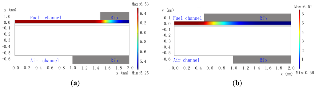 Energies 07 00295f3 1024