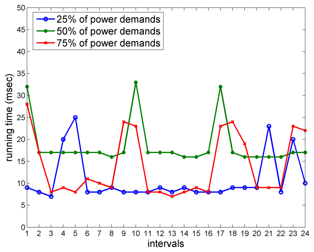 Energies 07 00385f10 1024
