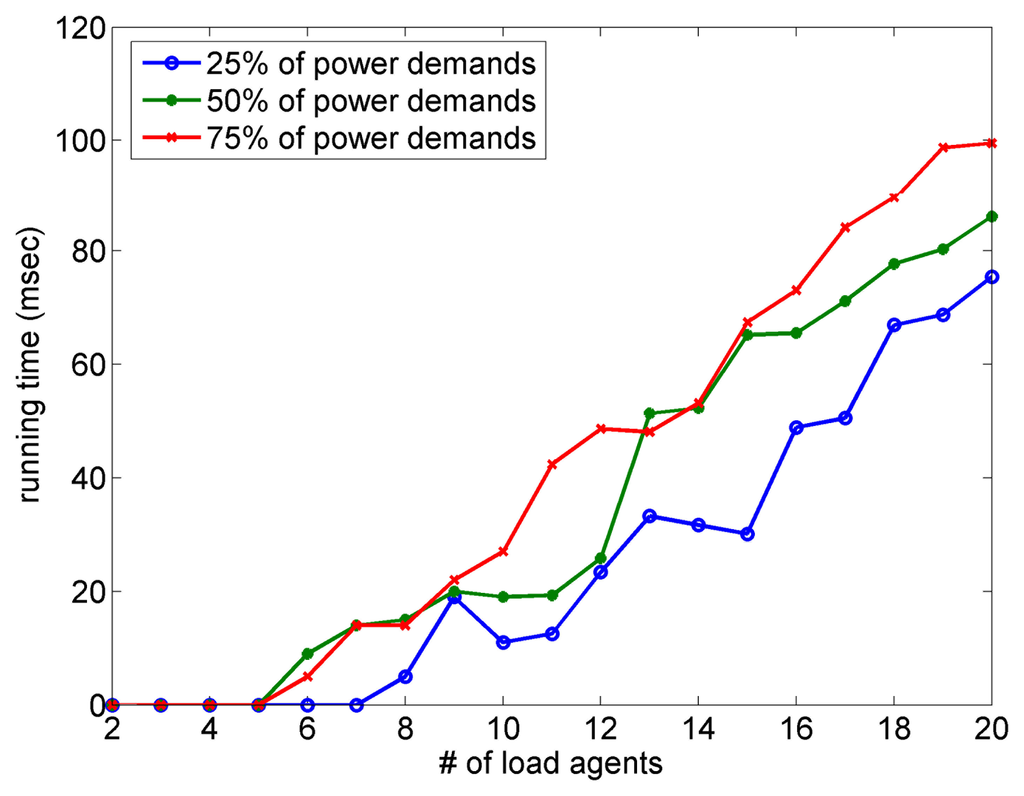 Energies 07 00385f11 1024