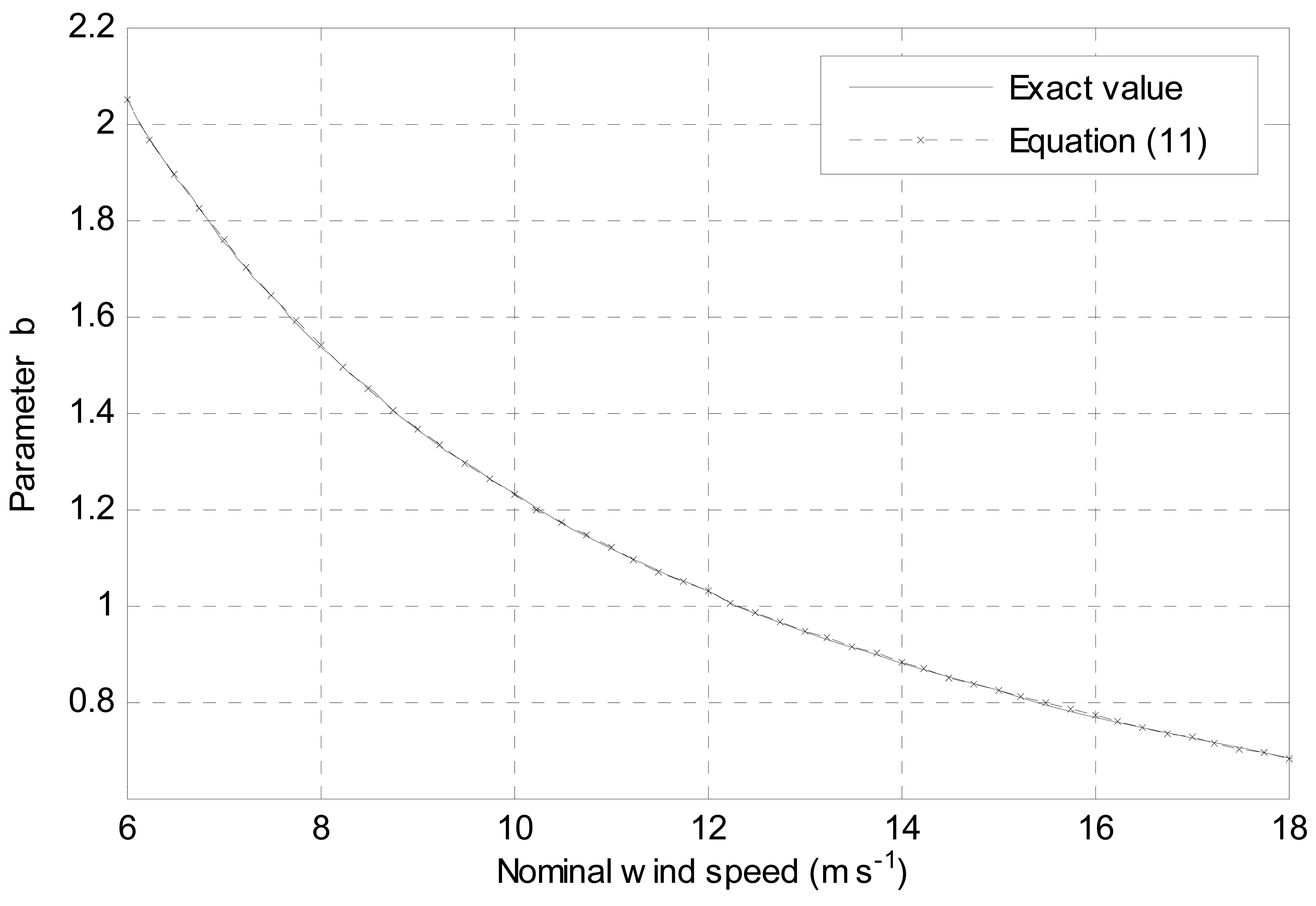 Energies 07 00402f1 1024