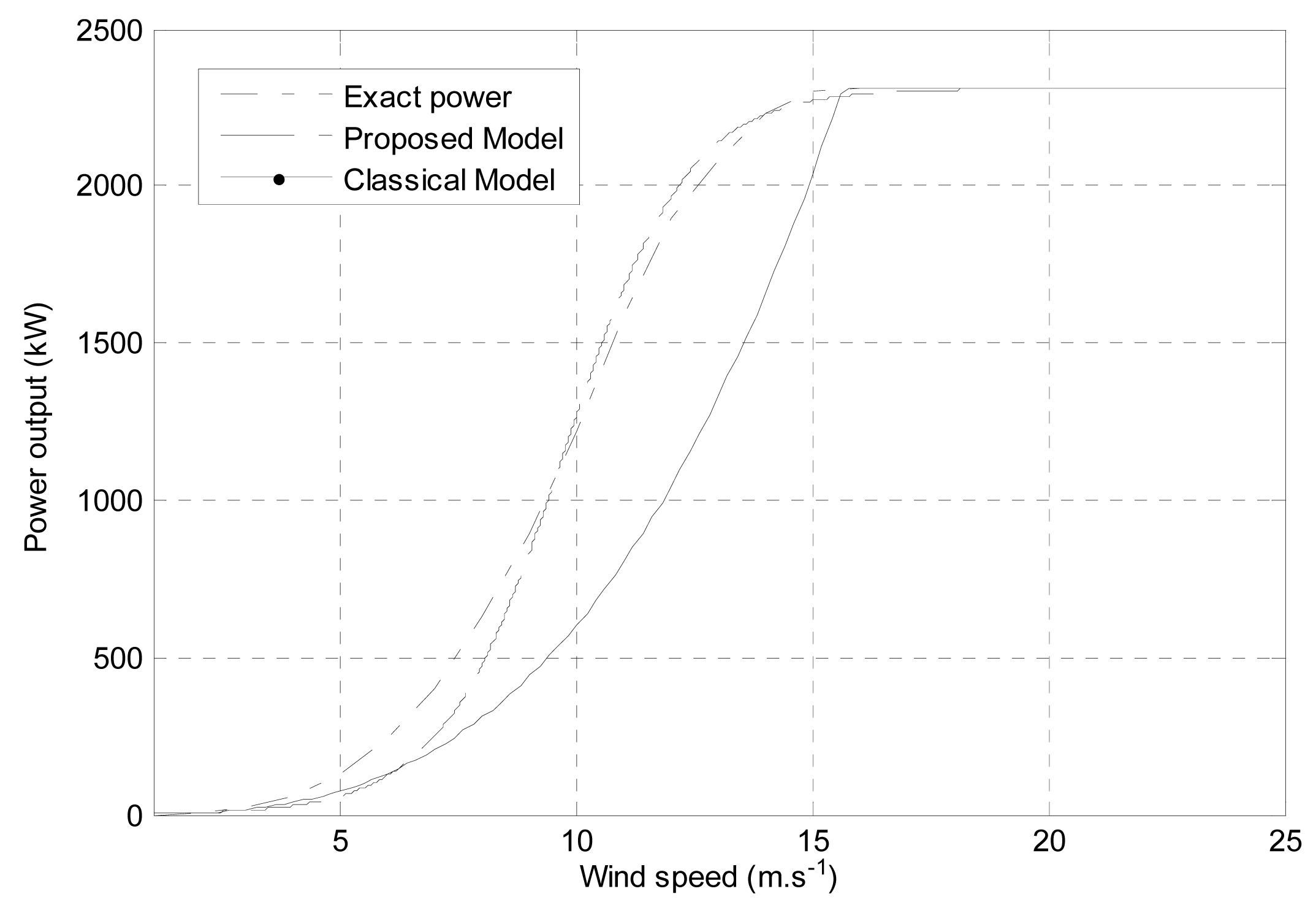 Energies 07 00402f2 1024