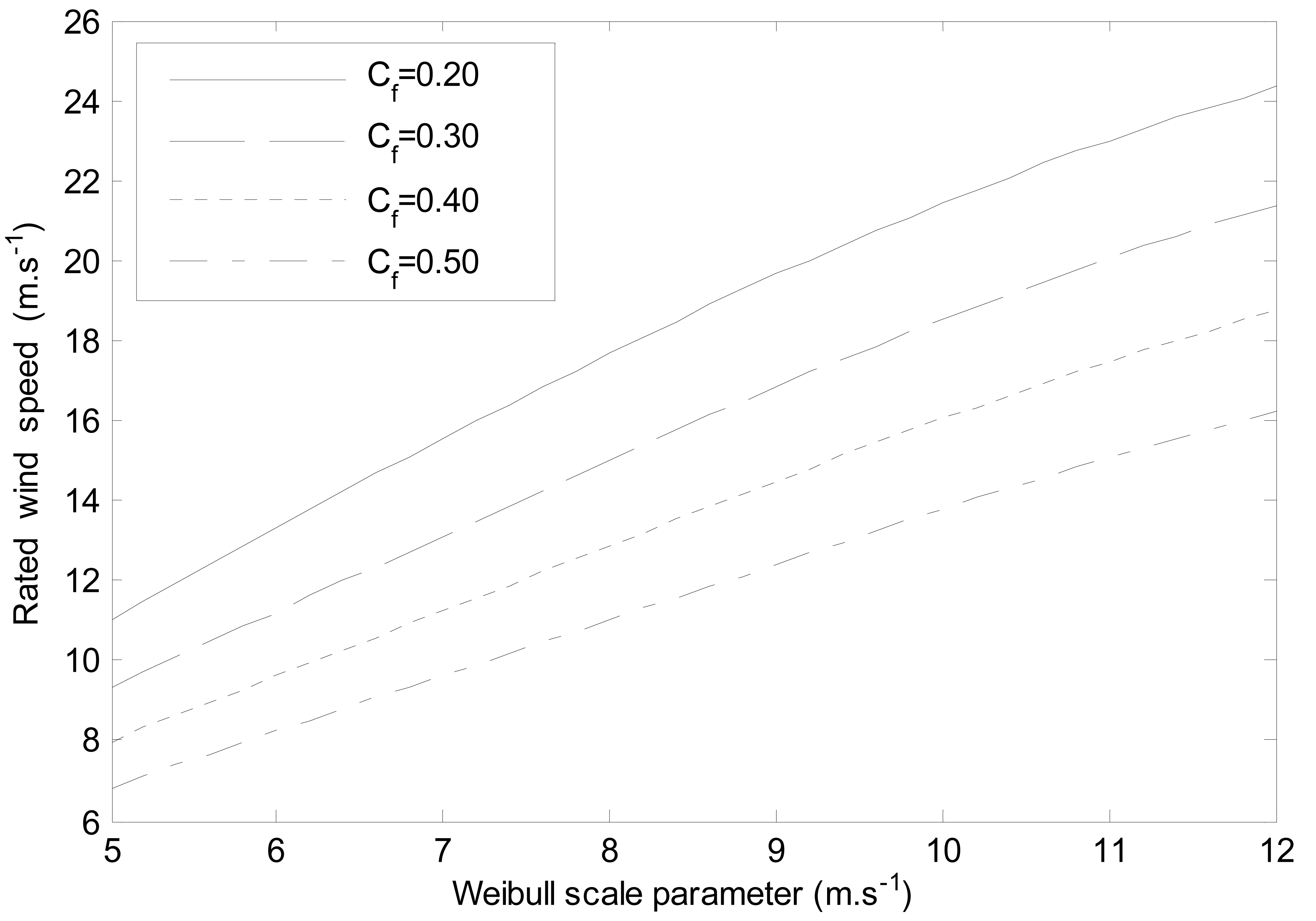 Energies 07 00402f3 1024