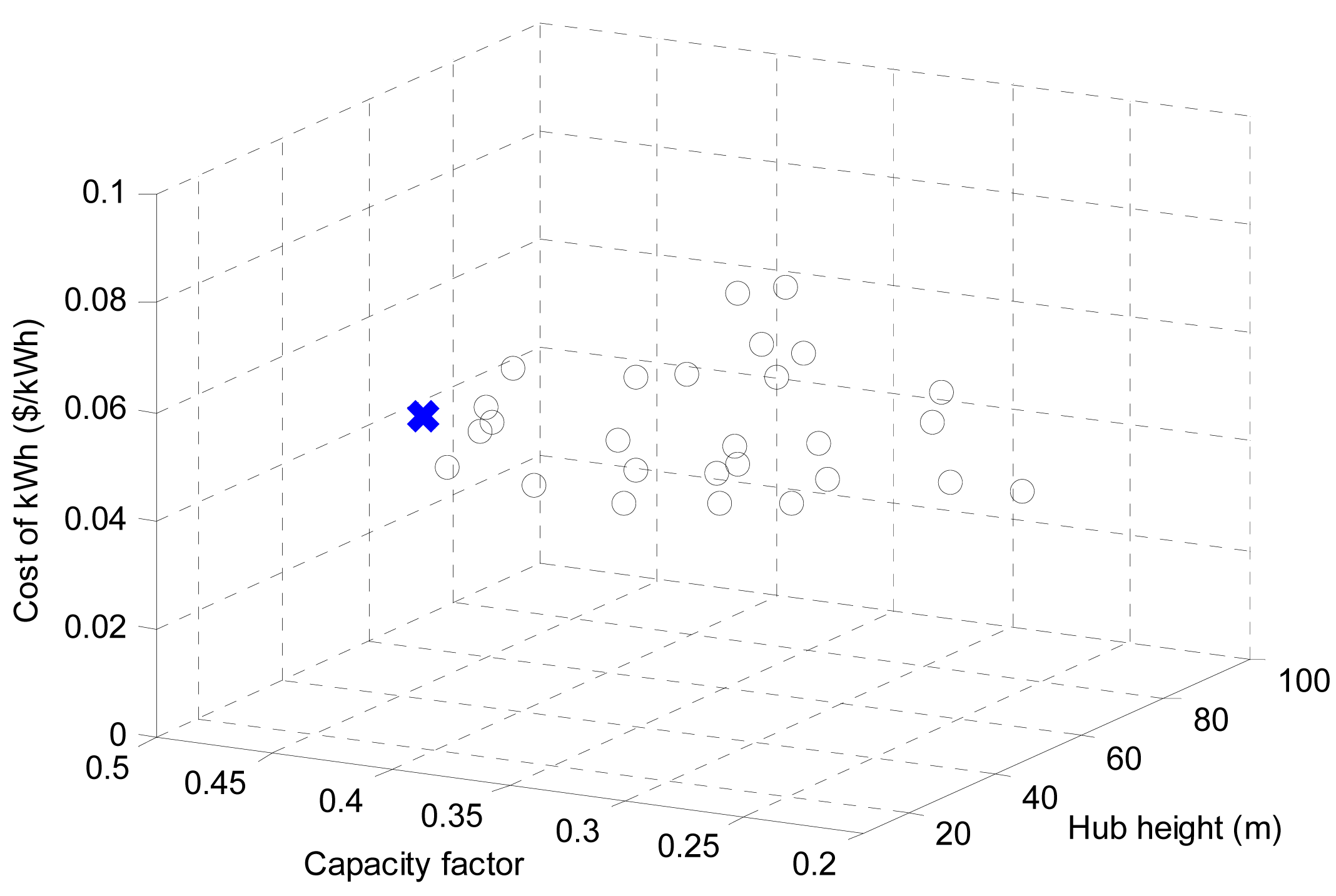 Energies 07 00402f4 1024