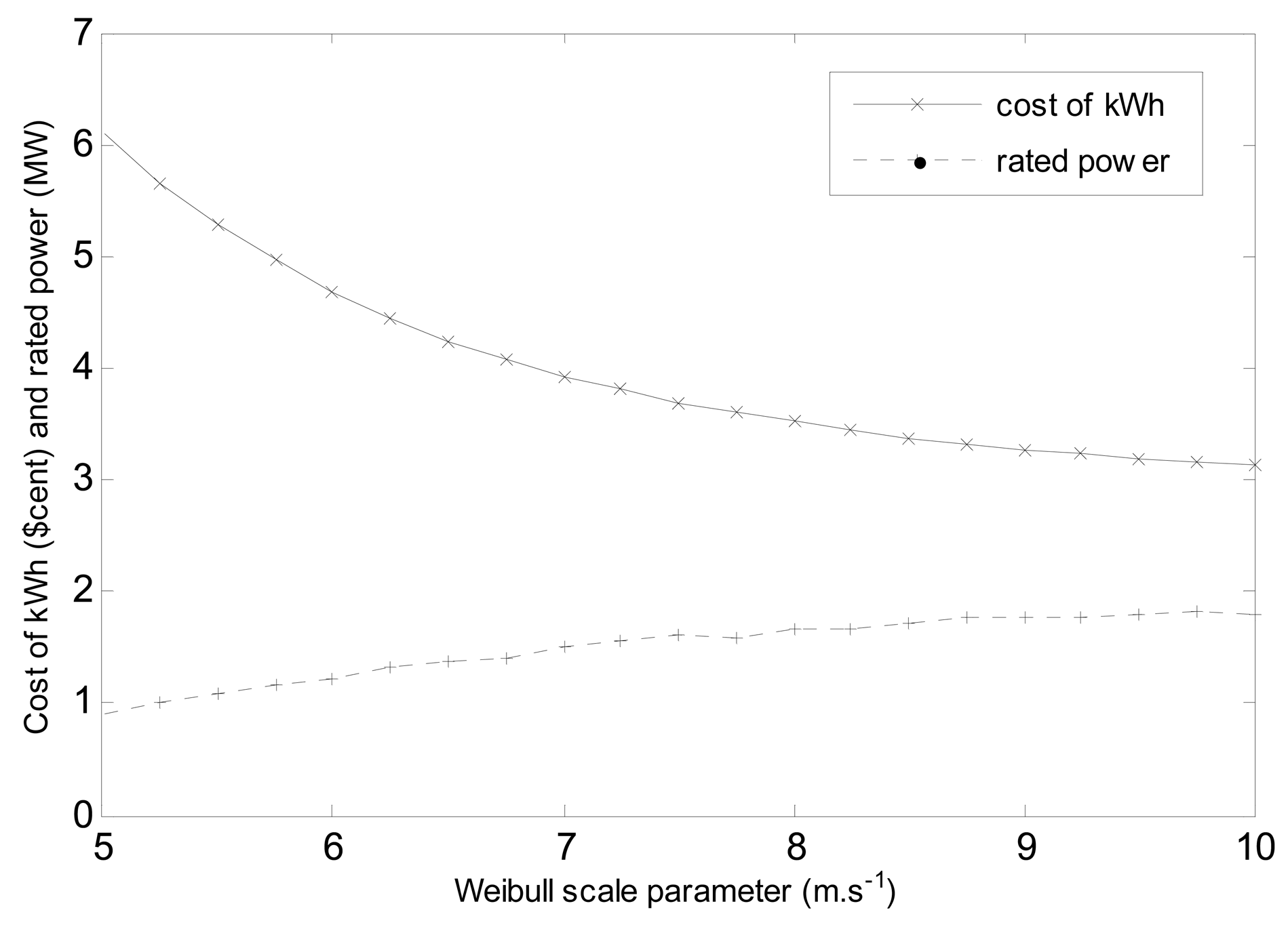 Energies 07 00402f6 1024