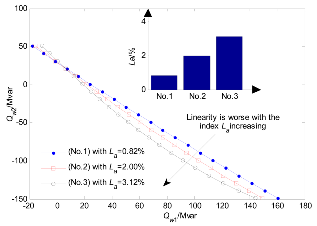 Power System Contingencies Pdf