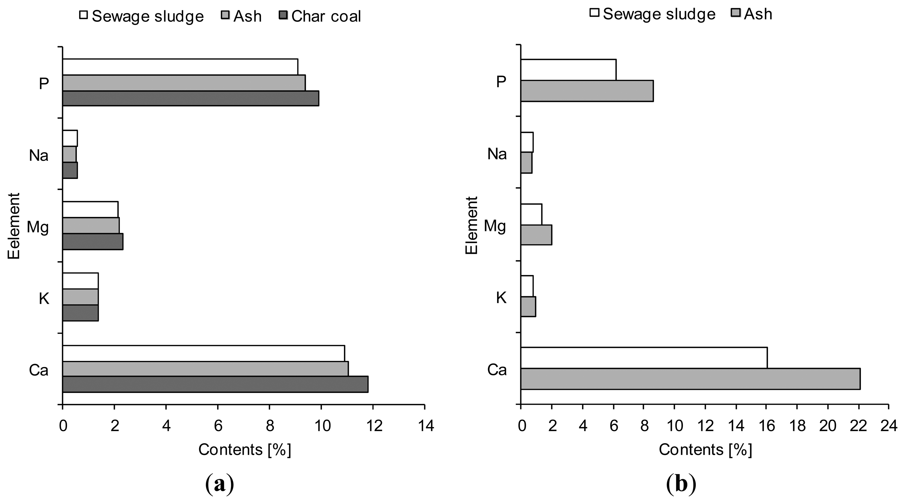 Energies 07 00462f5 1024