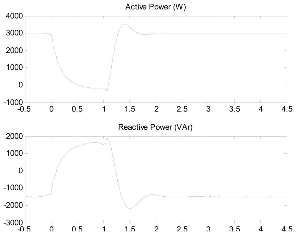 Energies 07 00498f13 1024