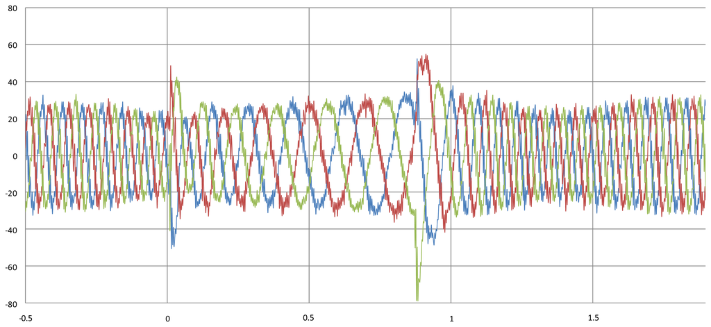 Energies 07 00498f15 1024