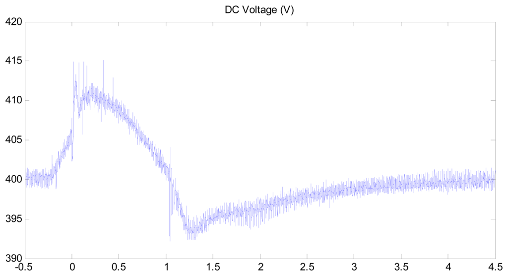 Energies 07 00498f17 1024