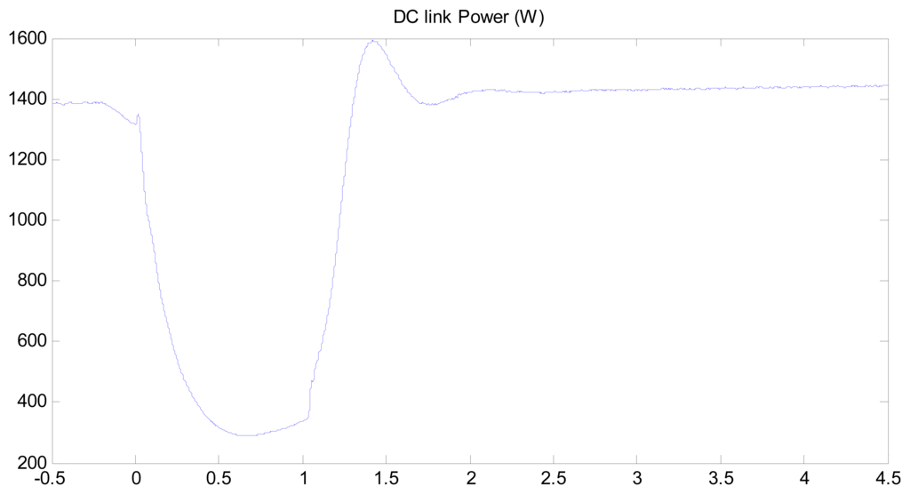 Energies 07 00498f18 1024