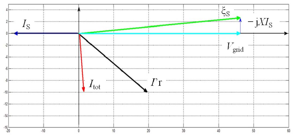 Energies 07 00498f2 1024
