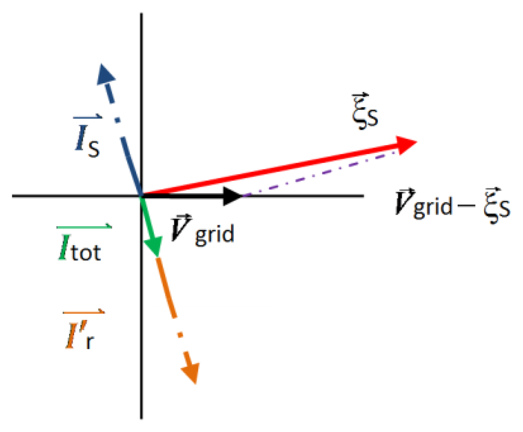 Energies 07 00498f3 1024