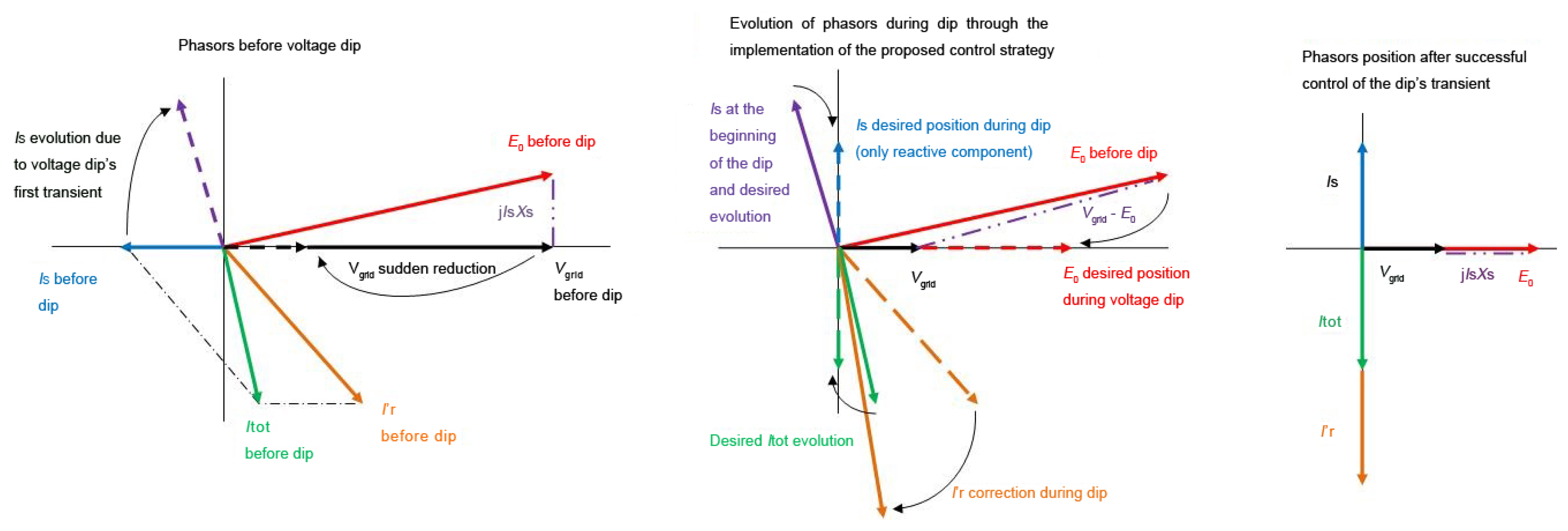 an improved control strategy of dfig Full-text paper (pdf): advanced control strategy of dfig wind “an improved fault ride-through strategy for doubly fed induction gen. an improved control strategy of dfig Full-text paper (pdf): advanced control strategy of dfig wind “an improved fault ride-through strategy for doubly fed induction gen.