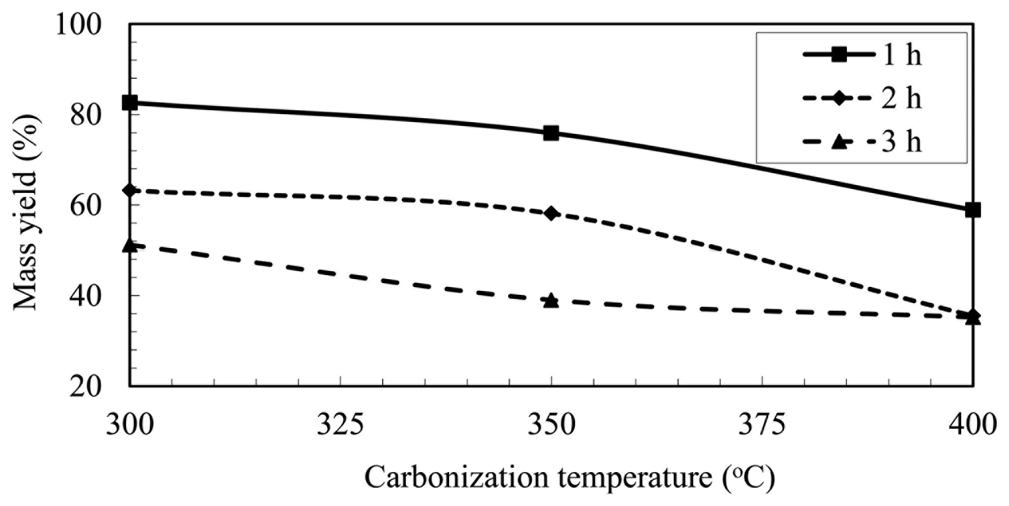Energies 07 00548f1 1024