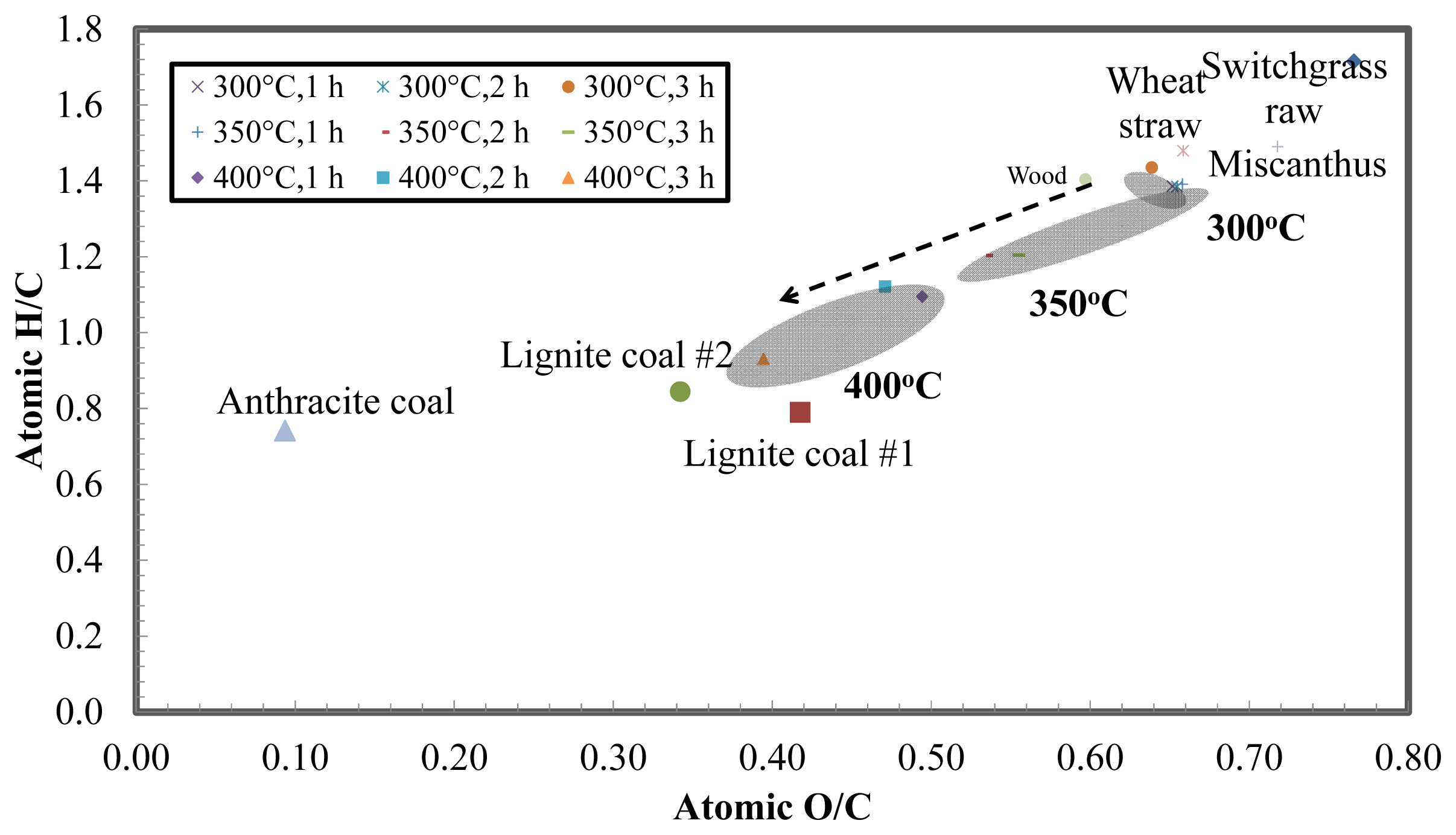 Energies 07 00548f10 1024