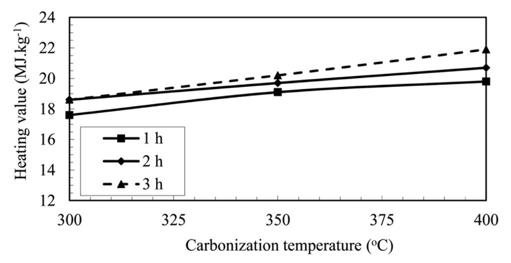 Energies 07 00548f12 1024