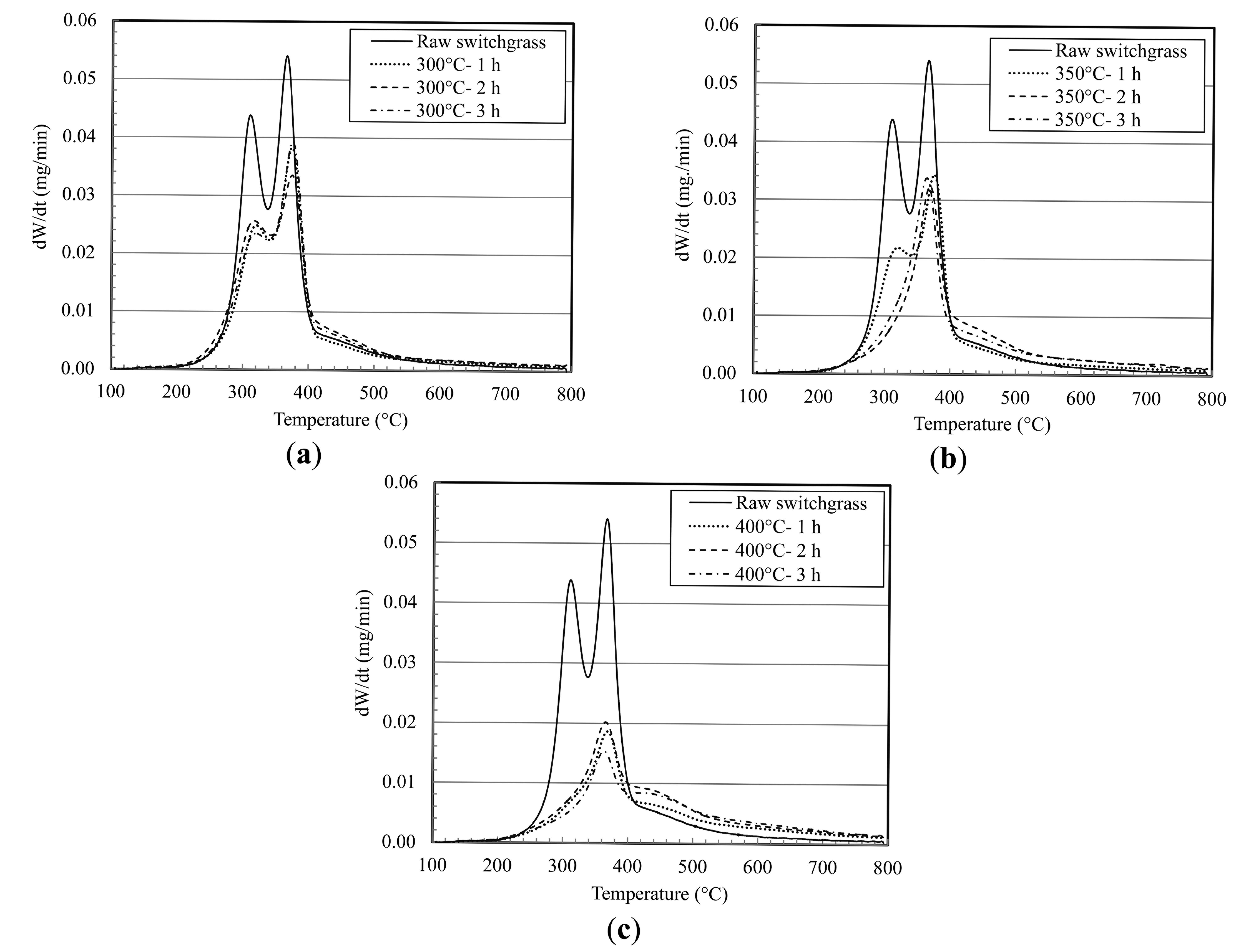 Energies 07 00548f14 1024