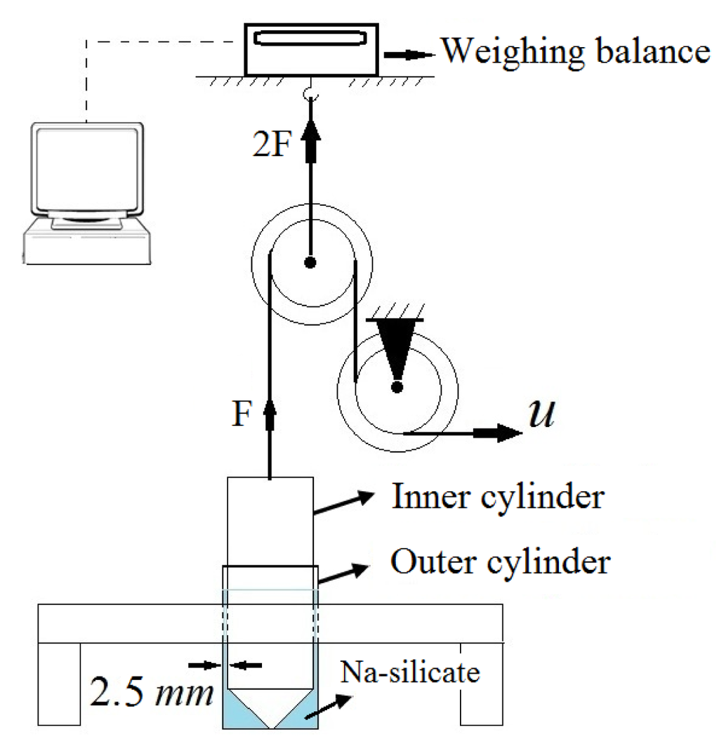 Energies 07 00568f1 1024