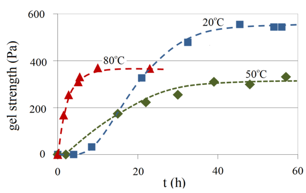 Energies 07 00568f20 1024