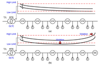 Energies 07 00643f1 200