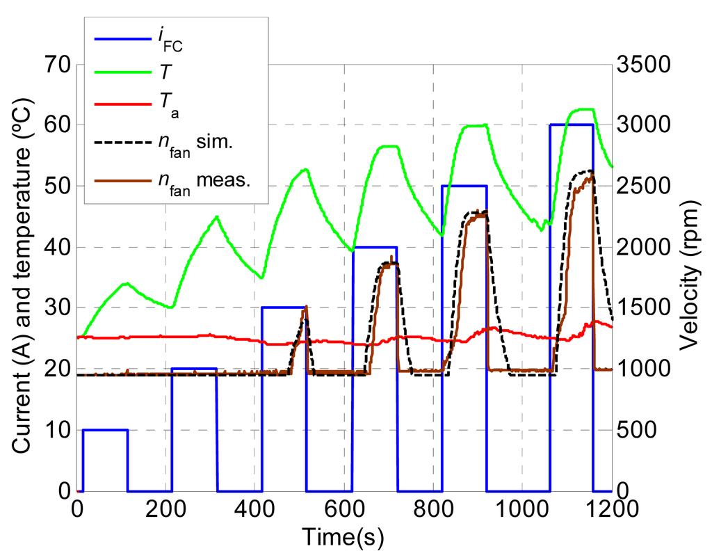 Energies 07 00670f10 1024
