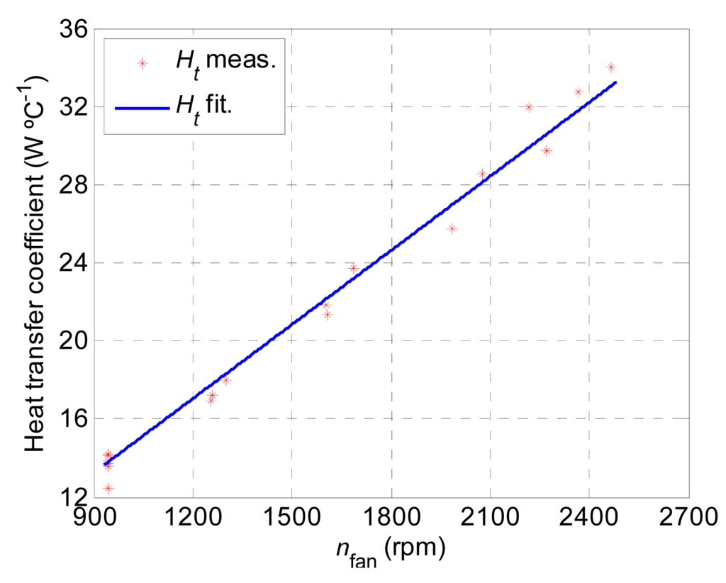 Energies 07 00670f11 1024
