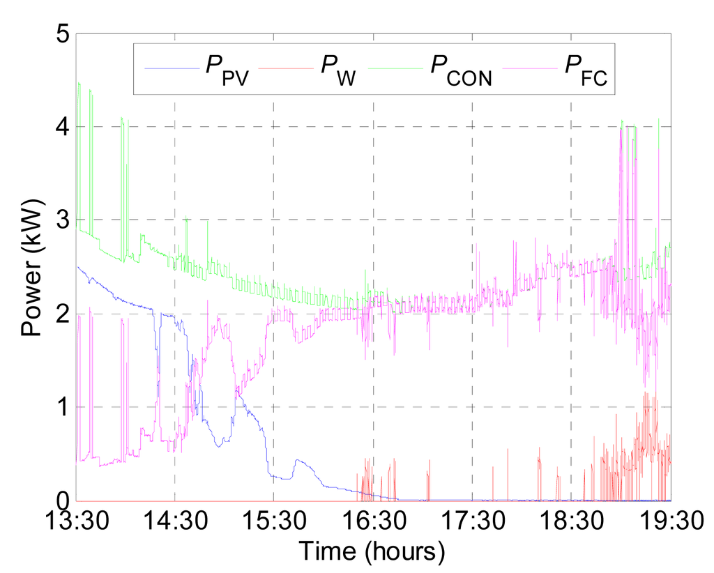 Energies 07 00670f15 1024