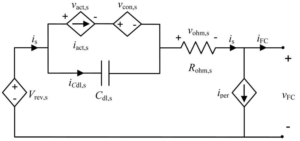 Energies 07 00670f2 1024
