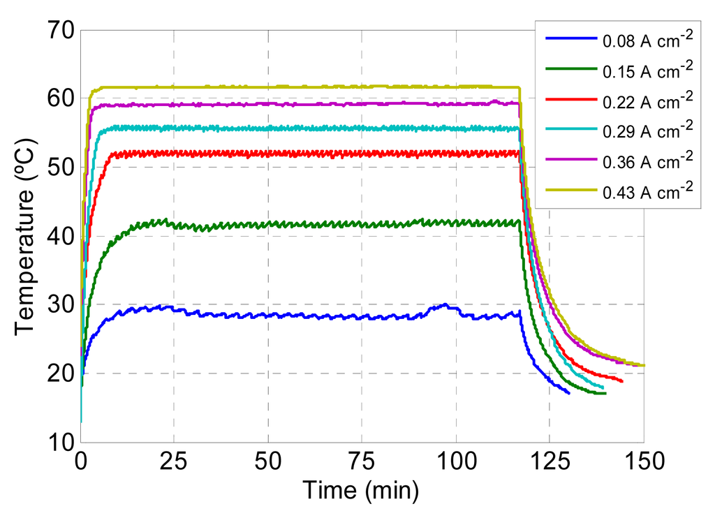 Energies 07 00670f9 1024