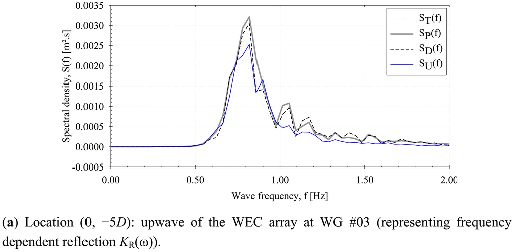 Energies 07 00701f17a 1024